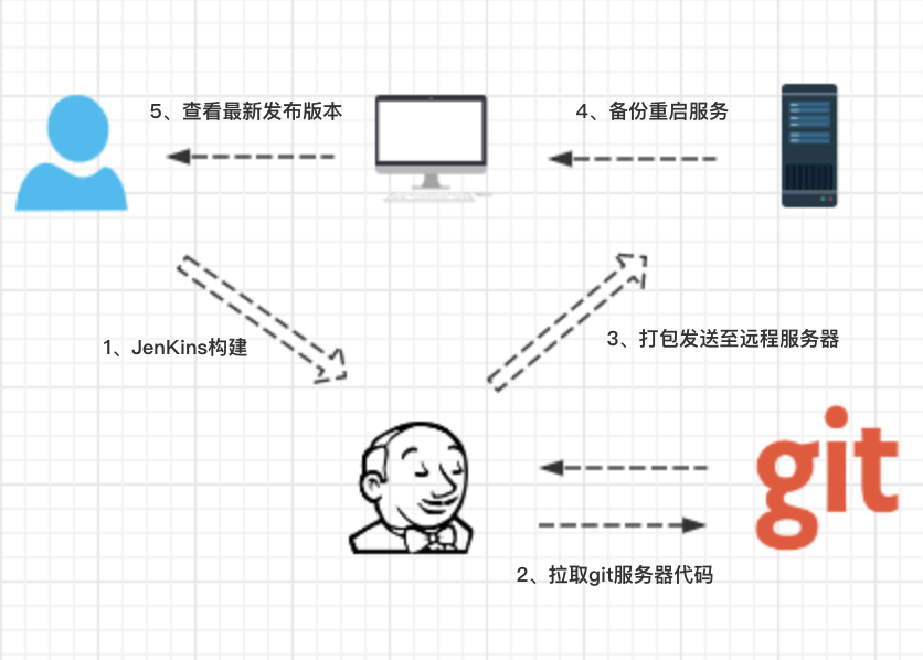 cmd-markdown-logo